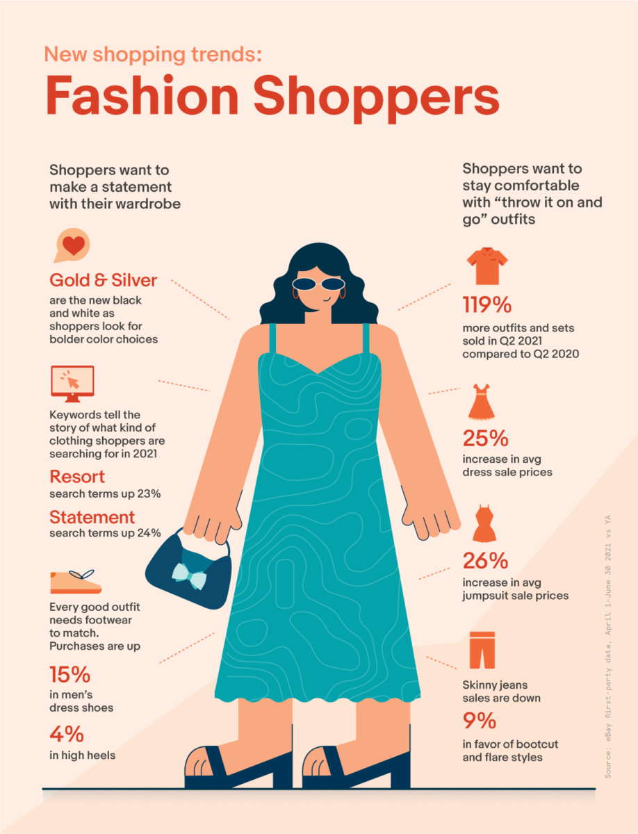 New Shopping Trends: Fashion Shoppers infographic