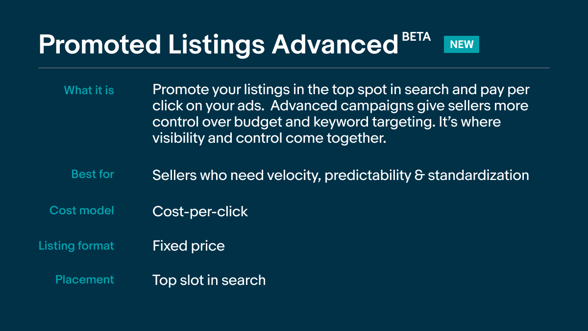 Chart explaining what eBay Promoted Listings Advanced is.