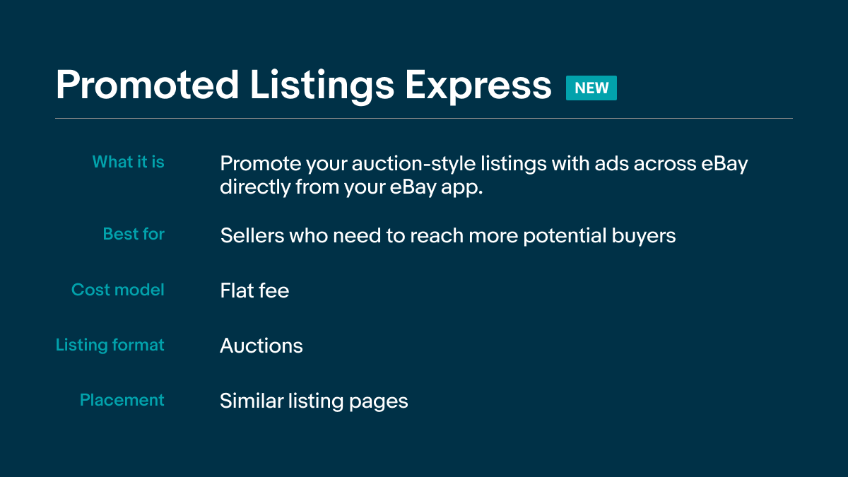 Chart explaining what eBay Promoted Listings Express is.