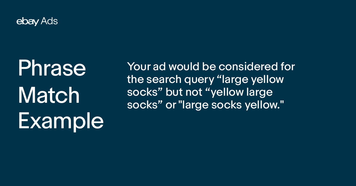 Phrase Match Example. Your ad would be considered for the search query “large yellow socks” but not “yellow large socks” or "large socks yellow."