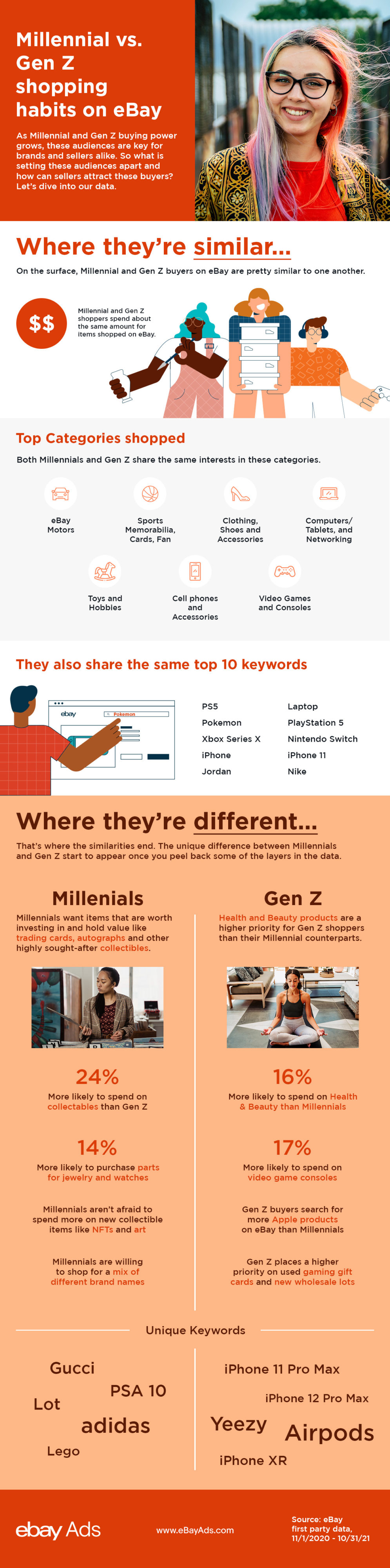 Infographic explaining the similarities and differences between Millennial and Gen Z shoppers.