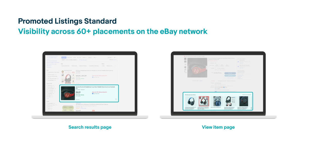 Image that shows where Promoted Listings Standard campaigns show up on eBay. The image on the left is where they appear on the search results page. The image on the right is where they appear on the View Item page. The text at the top of the image reads:
"Promoted Listings Standard. Visibility across 60 plus placements on the eBay network. "
