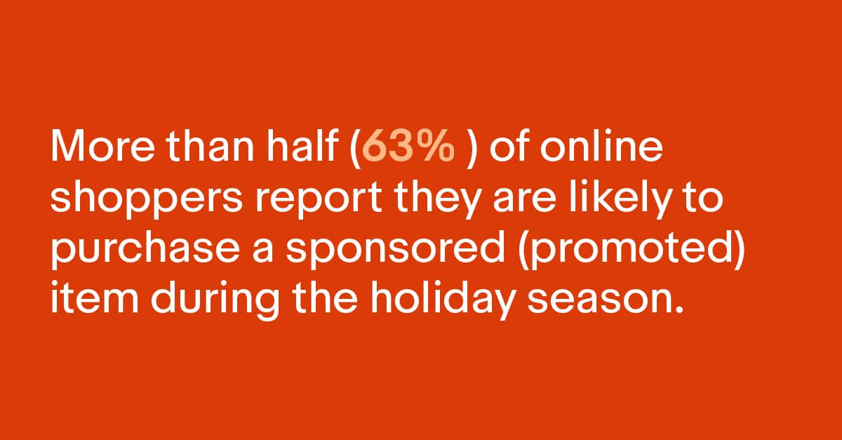 Image with only words that says "More than half (63%) of online shoppers report they are likely to purchase a sponsored (promoted) item during the holiday season.