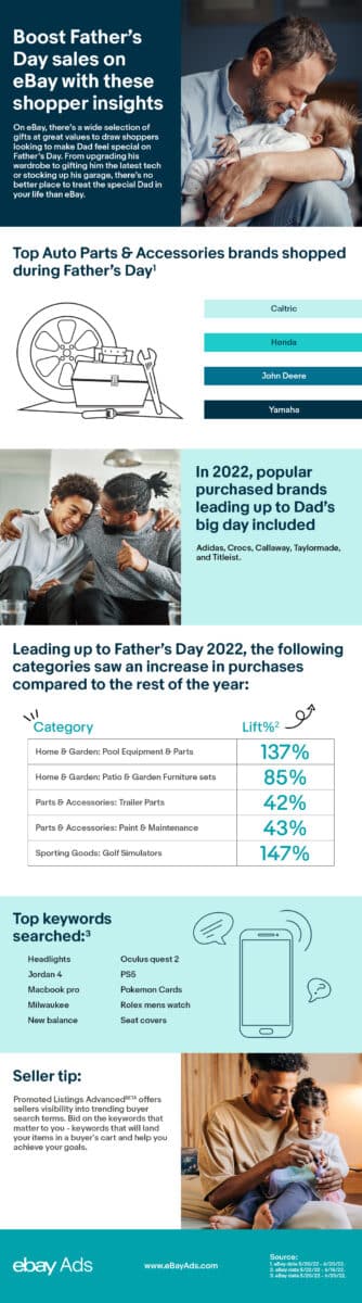 Father's Day on eBay Shopper Insights
